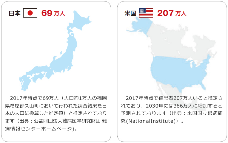 加齢黄斑変性の患者数